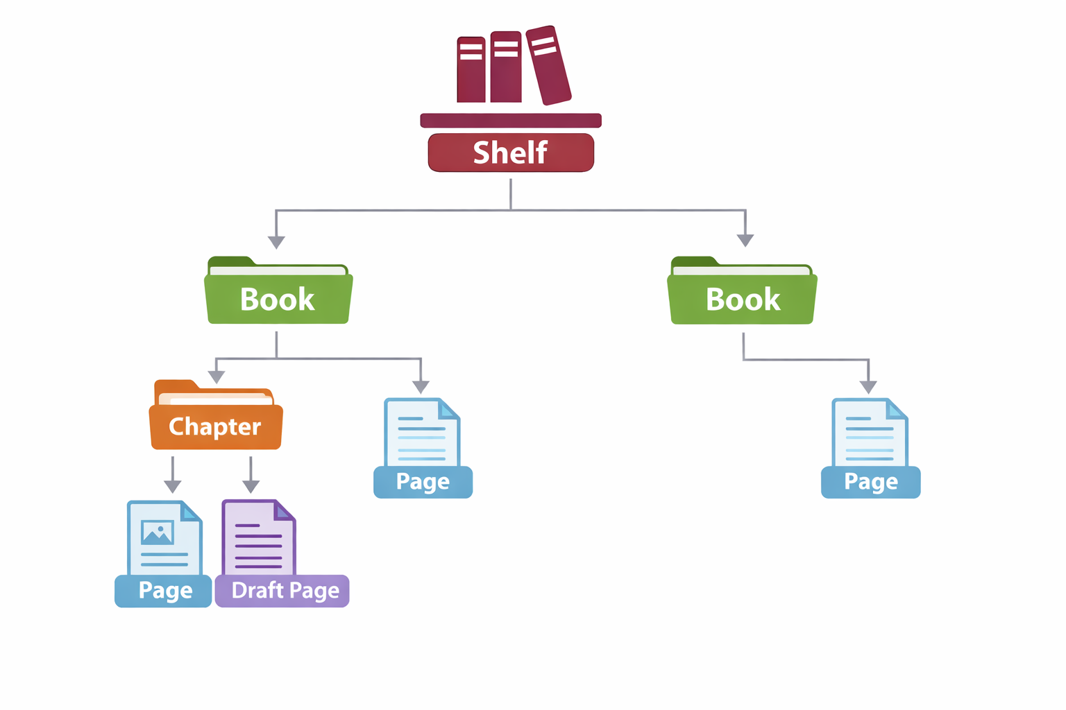 Structure colors.png